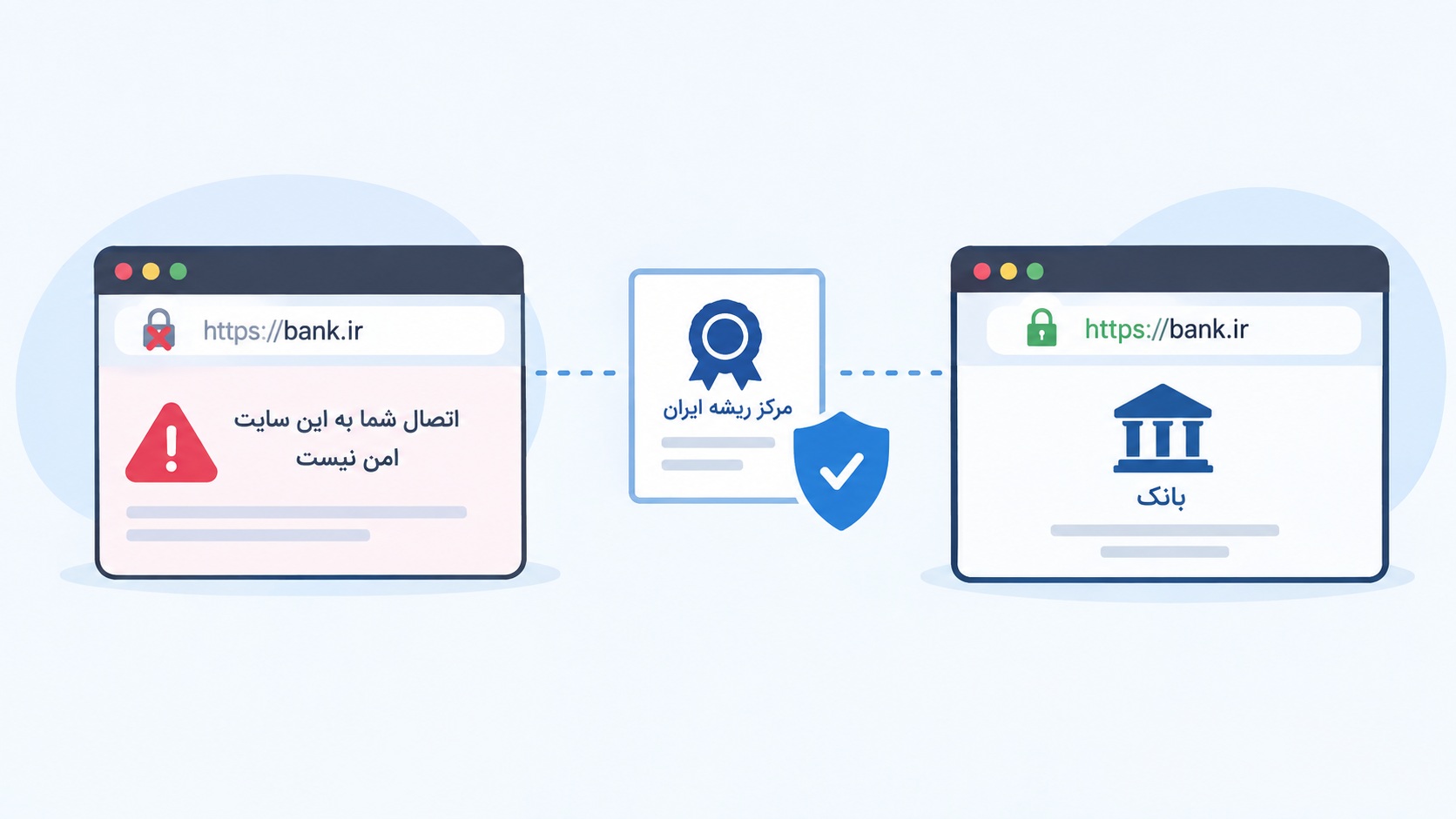 وقتی مرورگرها بانک ایرانی را نمی‌شناسند؛ ماجرای گواهی‌های SSL داخلی چیست؟