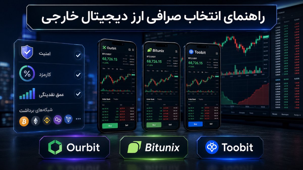 راهنمای انتخاب صرافی ارز دیجیتال خارجی