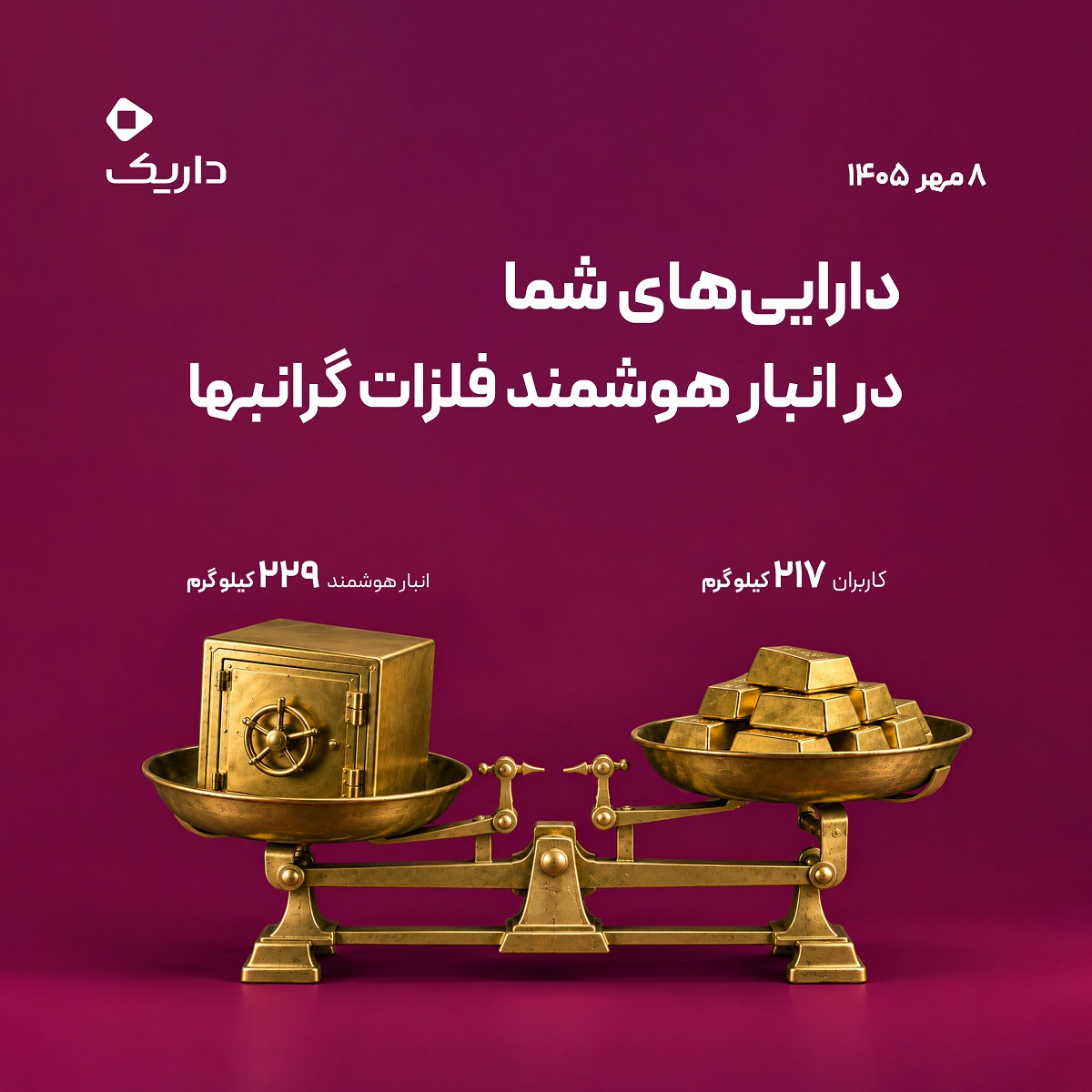 شفافیت روزانه در بازار طلا؛ داریک مجموع دارایی کاربران و طلای فیزیکی معادل آن را منتشر می‌کند