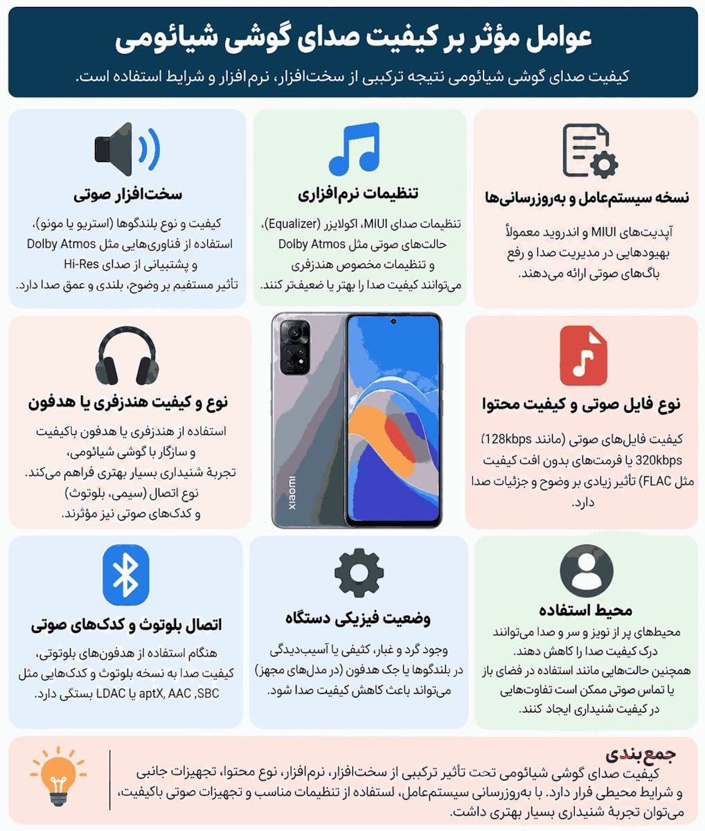 راهنمای تنظیم صدای گوشی‌های شیائومی