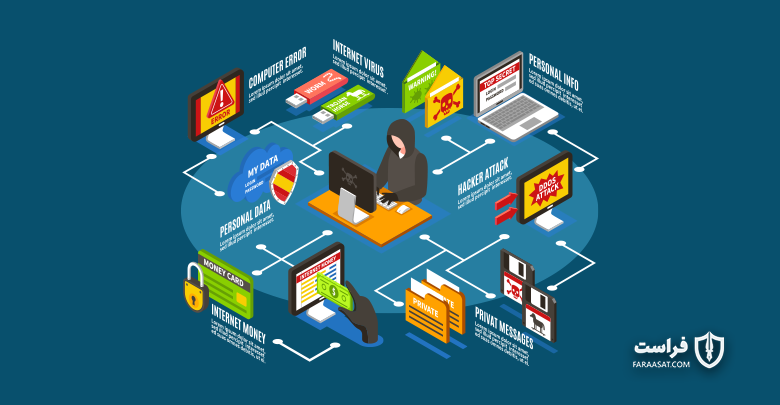 آسیب پذیری اجرای کد از راه دور (Remote Code Execution) چیست؟