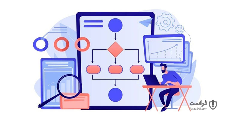 اصول طراحی و پیاده‌سازی امنیت سایبری در سیستم‌های خودکار - XNET | اخبار مقالات امنیت سایبری