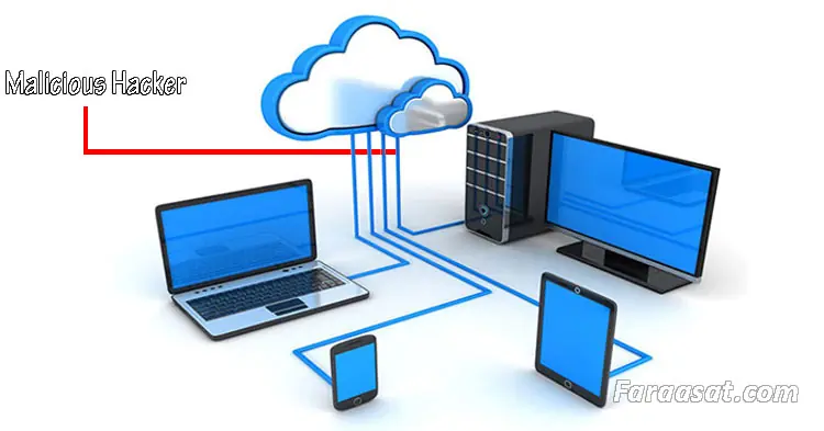 داکسینگ (Doxing) چیست و چگونه از آن جلوگیری کنیم؟