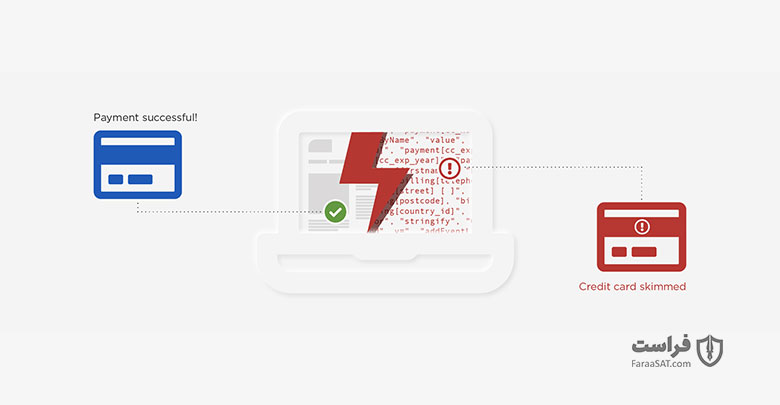 چگونه از شرکت خود در برابر حملات Magecart محافظت کنید - XNET | اخبار مقالات امنیت سایبری