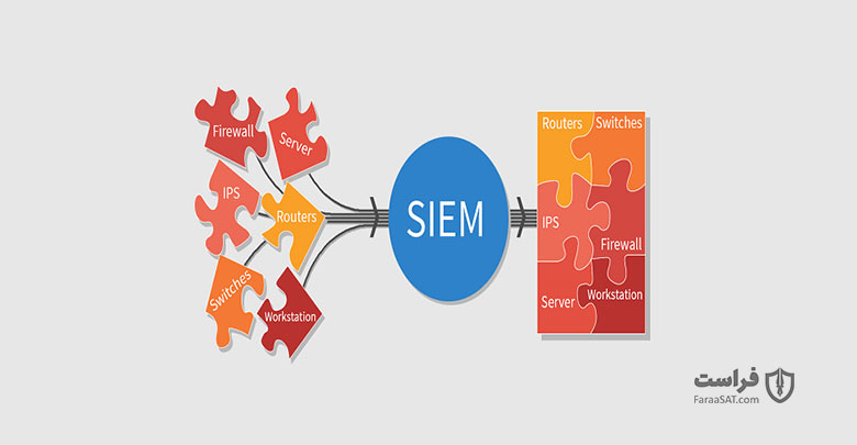 SIEM چیست؟ نحوه عملکرد و کاربرد SIEM در شناسایی تهدیدات