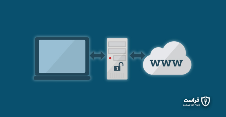 پراکسی گمنام کننده | Anonymizing Proxy - XNET | اخبار مقالات امنیت سایبری