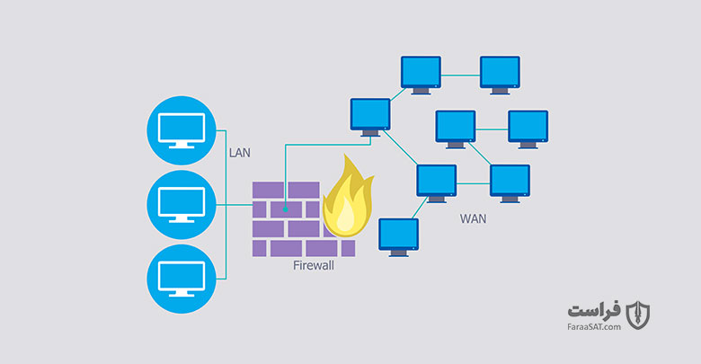 ابزار تشخیص و واکنش شبکه (NDR) چیست و استفاده از آن چه اهمیتی دارد؟ - XNET | اخبار مقالات امنیت سایبری