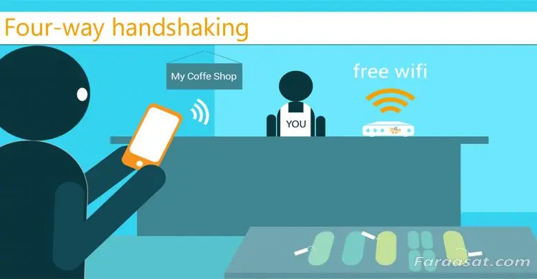 Four-way handshaking | دست‌دهی‌ 4تایی - XNET | اخبار مقالات امنیت سایبری
