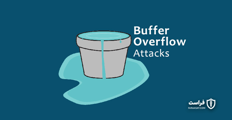 سرریز بافر (Buffer overflow) چیست؟-XNET|مقالات امنیت سایبری
