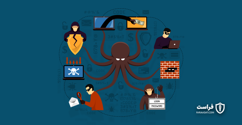 باج افزار(Ransomware) چیست؟ - XNET | اخبار مقالات امنیت سایبری
