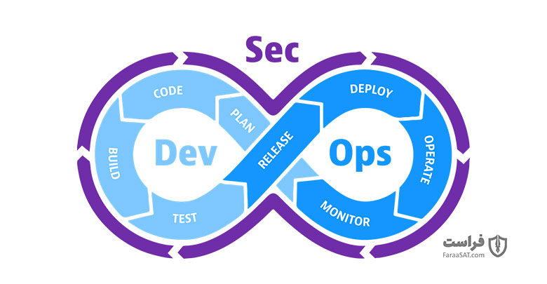 بررسی 3 چالش در اجرای موفق DevSecOps