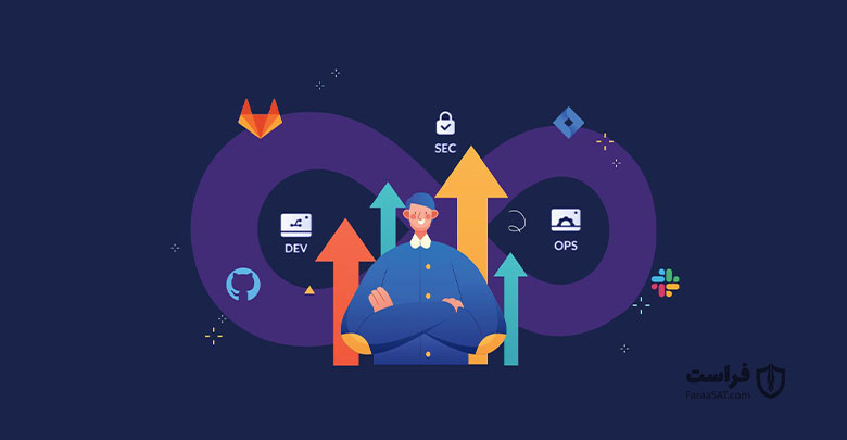 23 ابزار DevSecOps برای ایجاد امنیت در فرآیند توسعه - XNET | اخبار مقالات امنیت سایبری