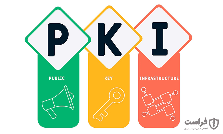 زیرساخت کلید عمومی (PKI) چیست؟ - XNET | مقالات امنیت سایبری