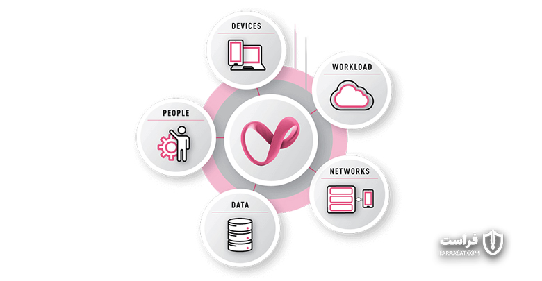 مدرنیزه کردن مرکز عملیات امنیت - XNET | اخبار مقالات امنیت سایبری