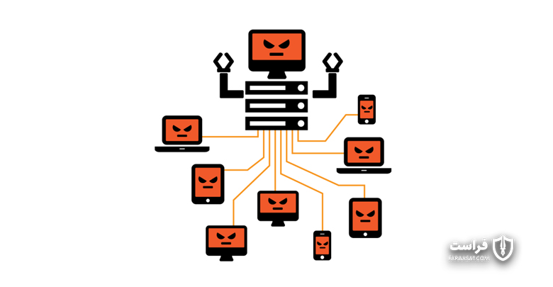 نفوذ یک بات‌نت جدید به سرورهای SSH - XNET | اخبار مقالات امنیت سایبری