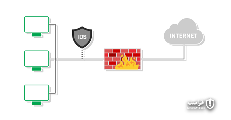 ساخت سریع‌ترین ابزار کد منبع باز تشخیص نفوذ جهان - XNET | اخبار مقالات امنیت سایبری
