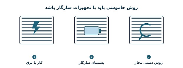 فروش کرکره برقی و پرسش هایی که باید درباره عملکرد هنگام قطع برق بپرسیم