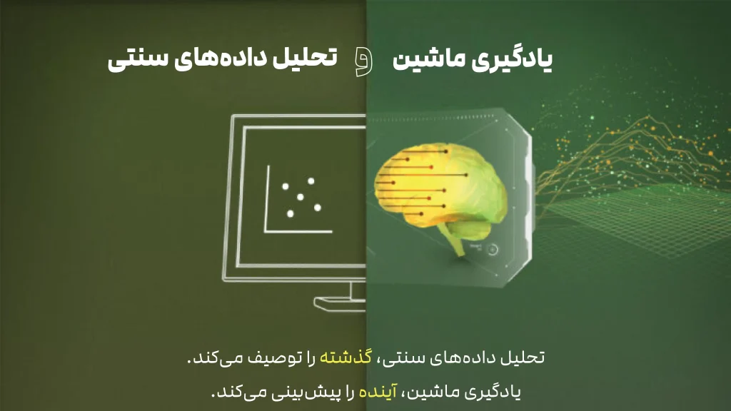 تفاوت نقش یادگیری ماشین و تحلیل داده سنتی