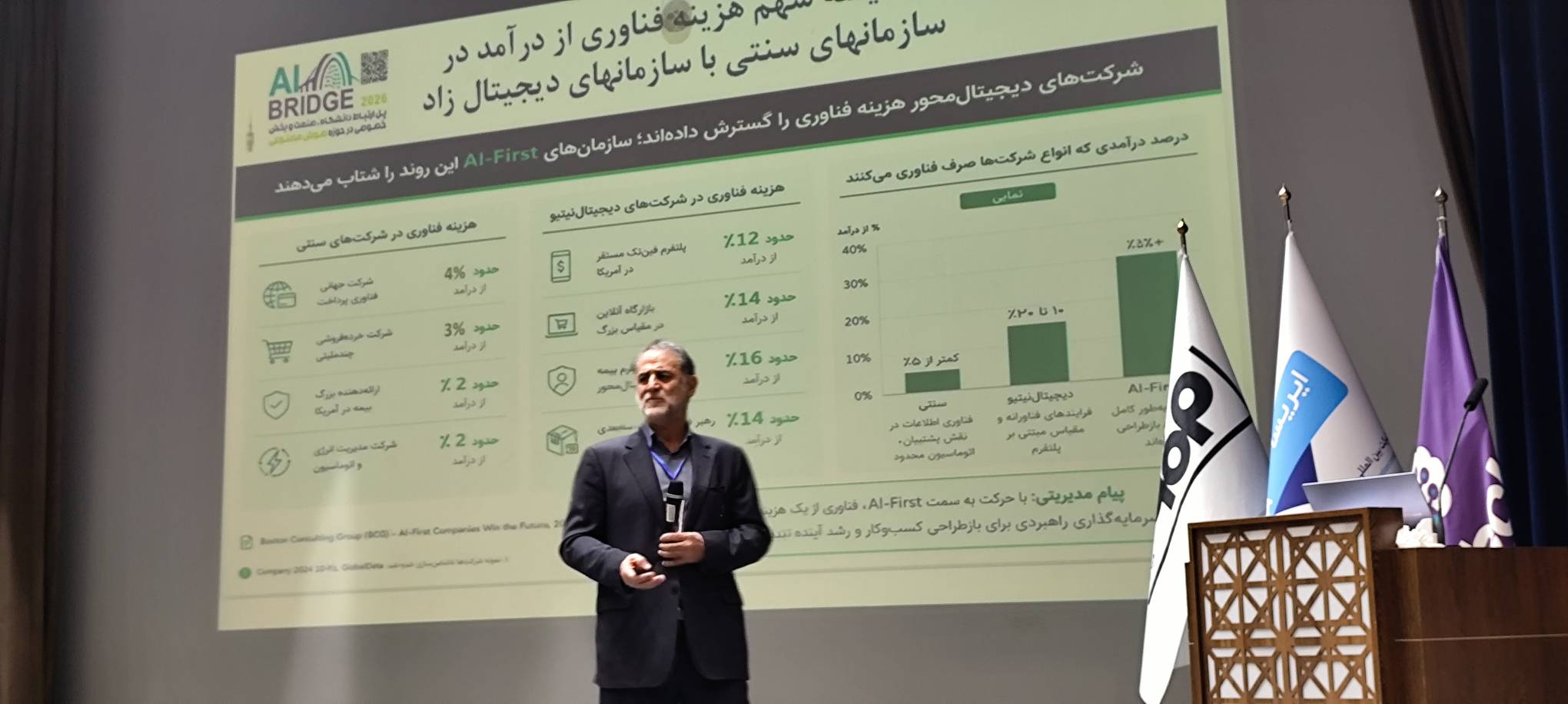 چالش‌های تجاری‌سازی هوش مصنوعی در صنایع مادر