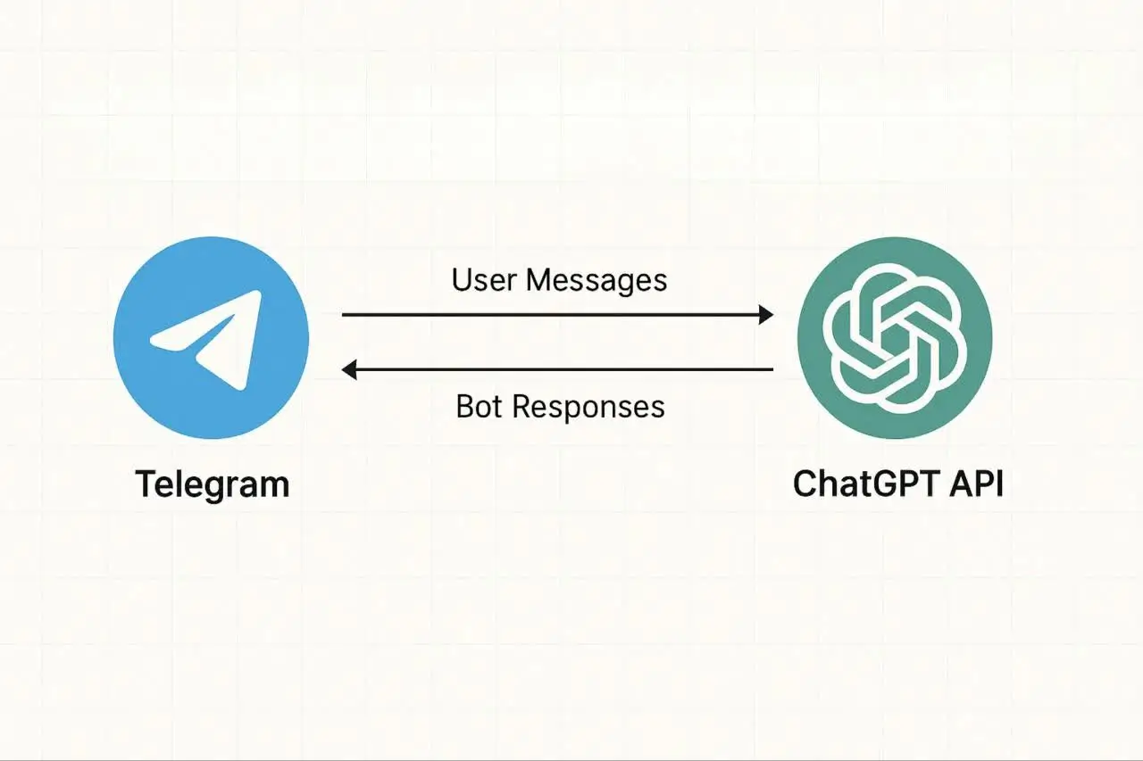 آموزش ساخت ربات تلگرام با ChatGPT: راهنمای گام‌به‌گام برای توسعه‌دهندگان XNET | اخبار و تحلیل هوش مصنوعی
