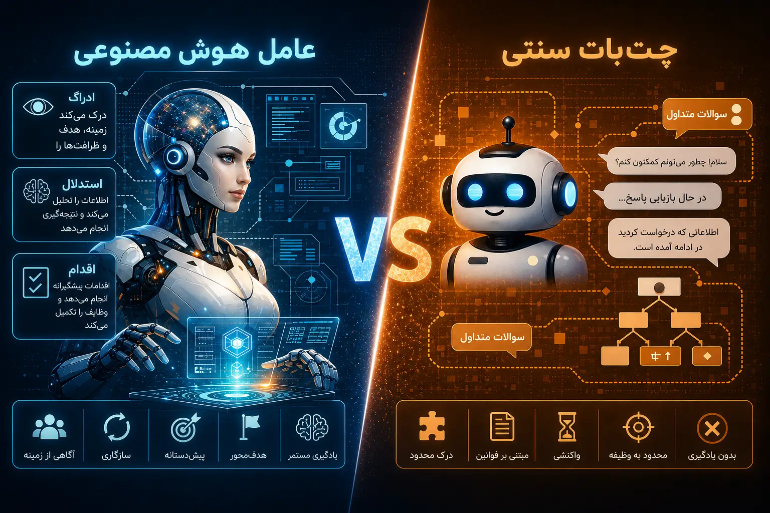 موج جدید هوش مصنوعی؛ AI Agent چیست و چرا چت‌بات‌ها دیگر شما را شگفت‌زده نمی‌کنند؟ XNET | اخبار و تحلیل هوش مصنوعی