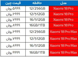 شیائومی ۱۸ پرو آمد؛ وقتی هوش مصنوعی، نمایشگر دوم و تراشه ۲ نانومتری به یک پرچمدار رسیدند