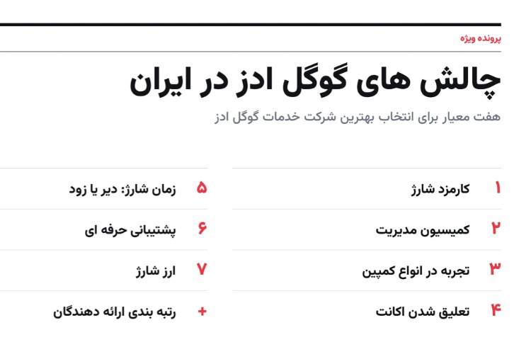 ايتنا - چالش های گوگل ادز در ایران و انتخاب بهترین شرکت خدمات گوگل ادز
