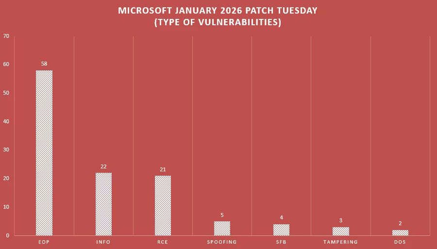 بررسی Patch Tuesday مایکروسافت برای ژانویه 2026 (دی 1404)