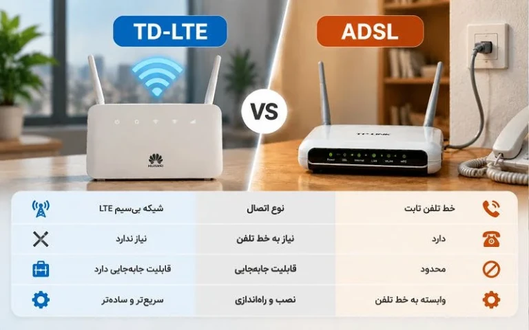 تفاوت ADSL با TD LTE چیست؟ کدام اینترنت برای خانه و کسب‌وکار مناسب‌تر است؟