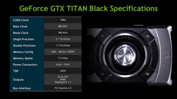 NVIDIA کارت گرافیک Titan Black را عرضه کرد