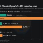 اشتراک‌های آنتروپیک ۵ برابر بیشتر از OpenAI ارزش دارند