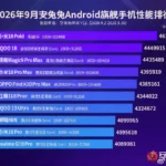 شیائومی ۱۸ فولد با تراشه XRING O3 صدرنشین بنچمارک AnTuTu شد