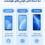 بهترین گوشی سامسونگ برای دانشجوها در سال ۱۴۰۵