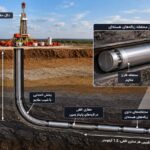 طرح جنجالی آمریکا برای دفن زباله‌های هسته‌ای در اعماق زمین