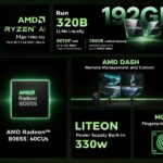 مینی‌پی‌سی GMKtec Evo-X5 Pro با رم ۱۹۲ گیگابایتی عرضه شد