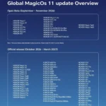 برنامه انتشار جهانی MagicOS 11 آنر رسما اعلام شد