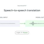 مدل Muse Voice Transcribe متا چند گوینده و زبان را هم‌زمان تشخیص می دهد
