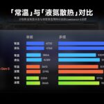 دو تغییر مهم، عملکرد تراشه A20 Pro را متحول کردند