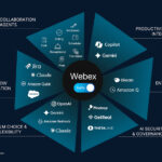 سیسکو با پلتفرم دیالوگ هوش مصنوعی را به Webex می‌آورد