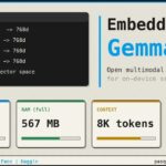 مدلEmbeddingGemma 2 گوگل برای جست‌وجوی چندرسانه‌ای روی دستگاه منتشر شد