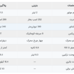 با کراس اوور لوکس جدید ایران خودرو آشنا شوید