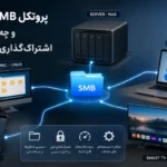 آموزش انتقال فایل بین ویندوز و اندروید بدون اینترنت و نصب برنامه