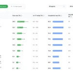 بنچمارک Android Bench 2.0 منتشر شد