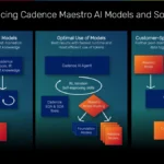شرکت Cadence از مدل‌های هوش مصنوعی Maestro رونمایی کرد