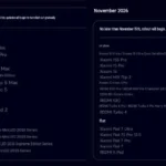 نسخه پایدار HyperOS 4 با بهبود سرعت و مدیریت حافظه منتشر شد + تصویر