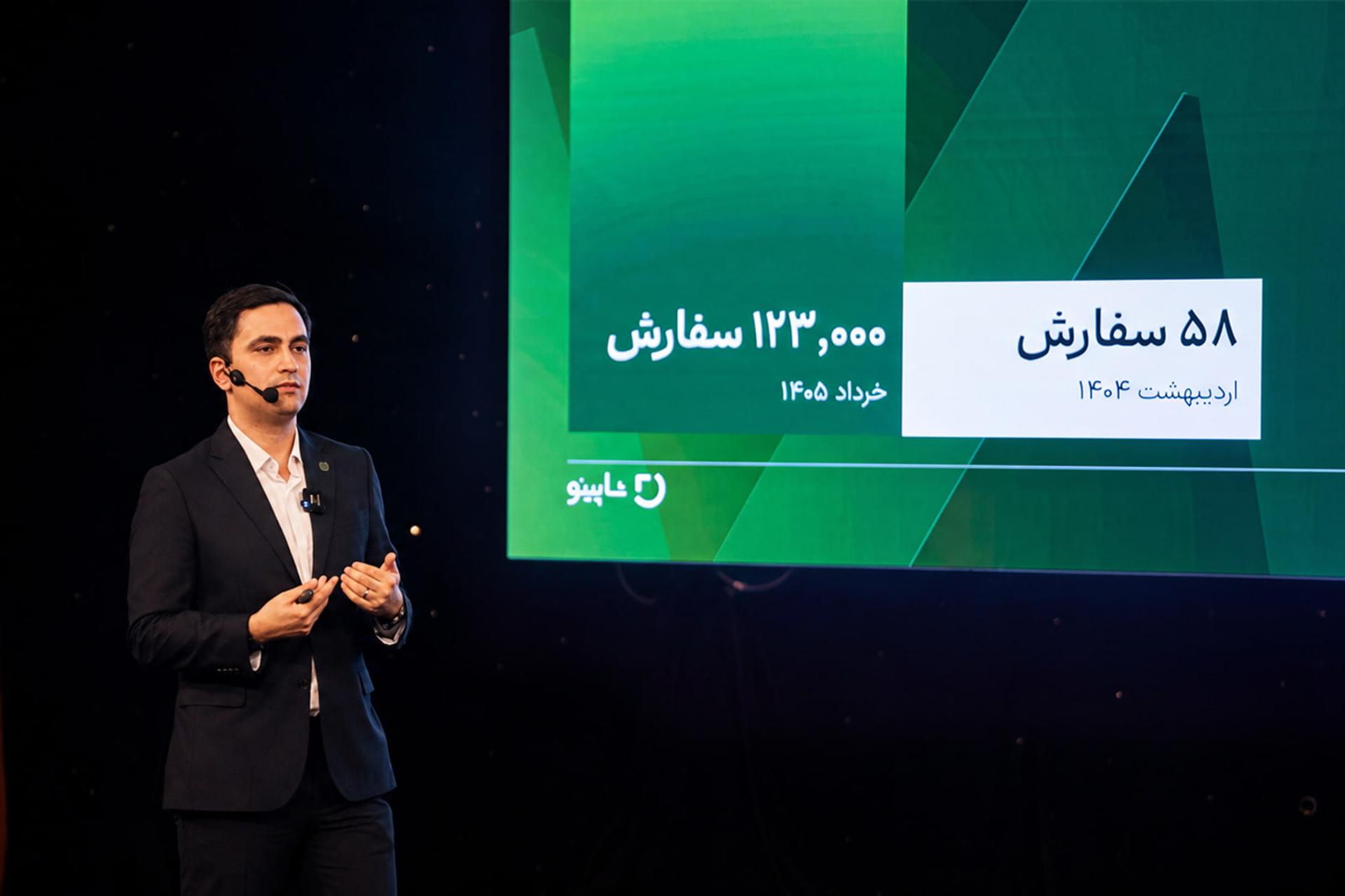 مدیرعامل شاپینو: در طول یک سال بیش از ۲هزار برابر رشد کردیم