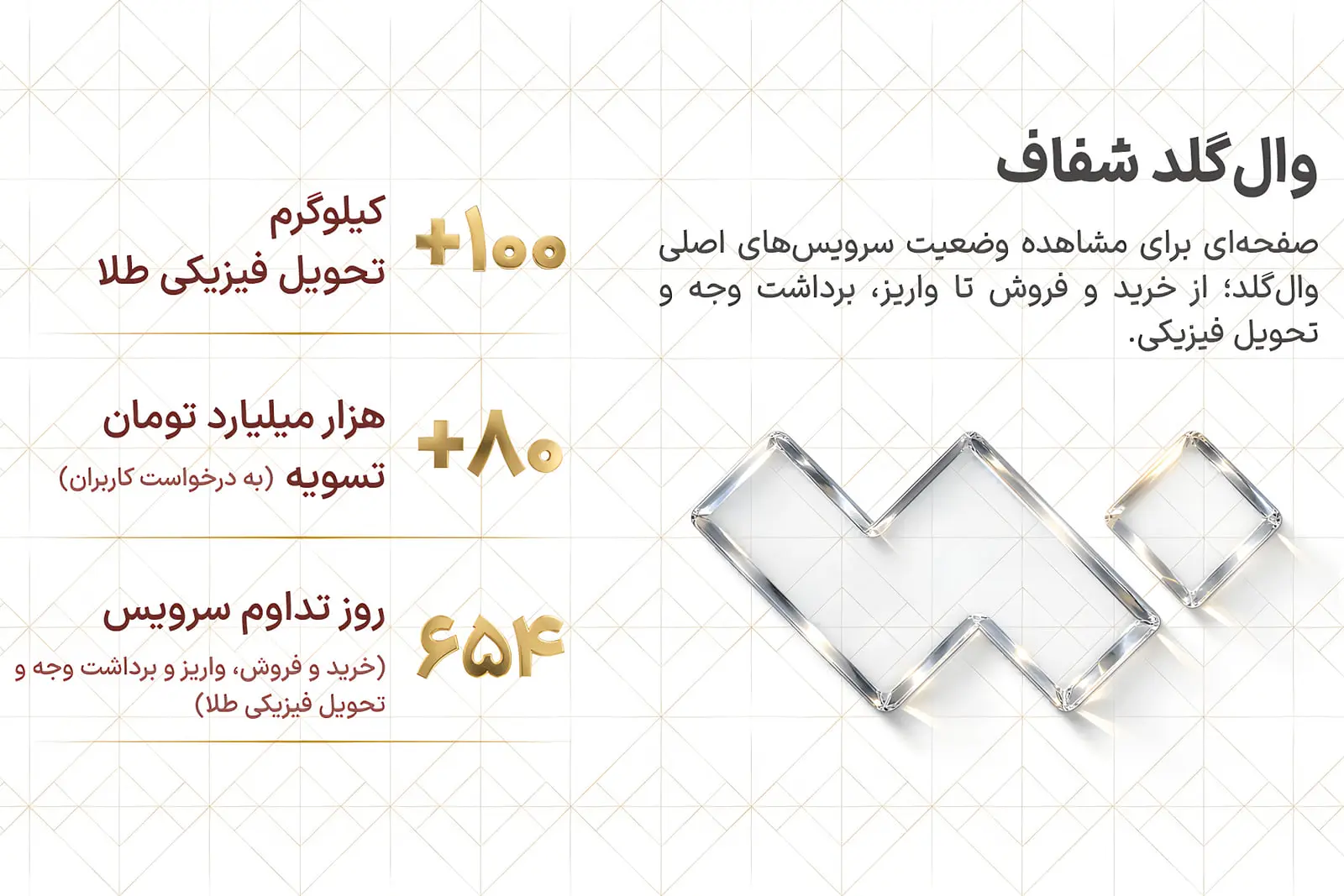از خرید تا تسویه و تحویل، اهمیت دسترسی پایدار در بازار آنلاین طلا