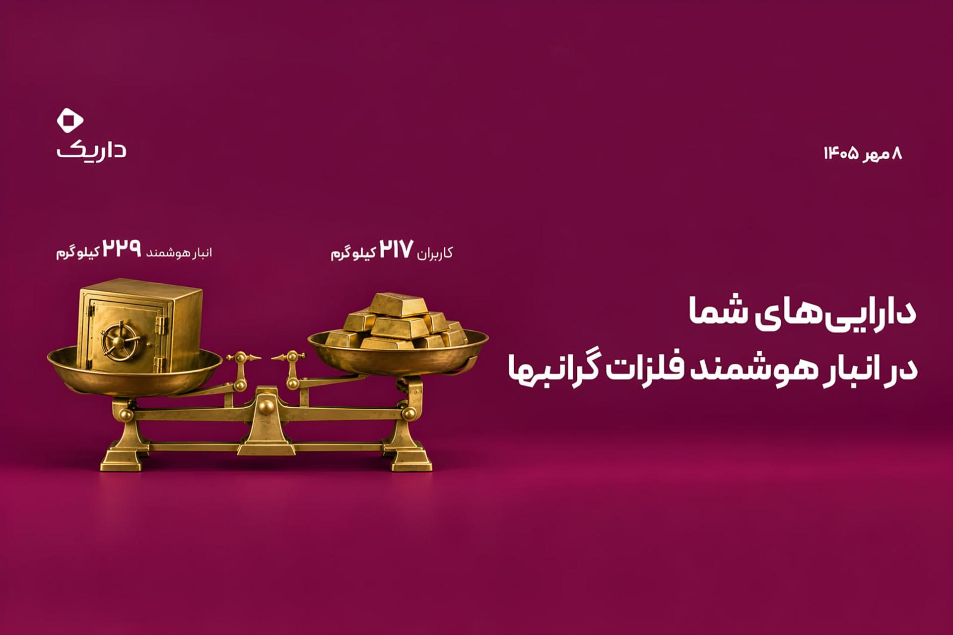 شفافیت روزانه در بازار طلا؛ داریک مجموع دارایی کاربران و طلای فیزیکی معادل آن را منتشر می‌کند